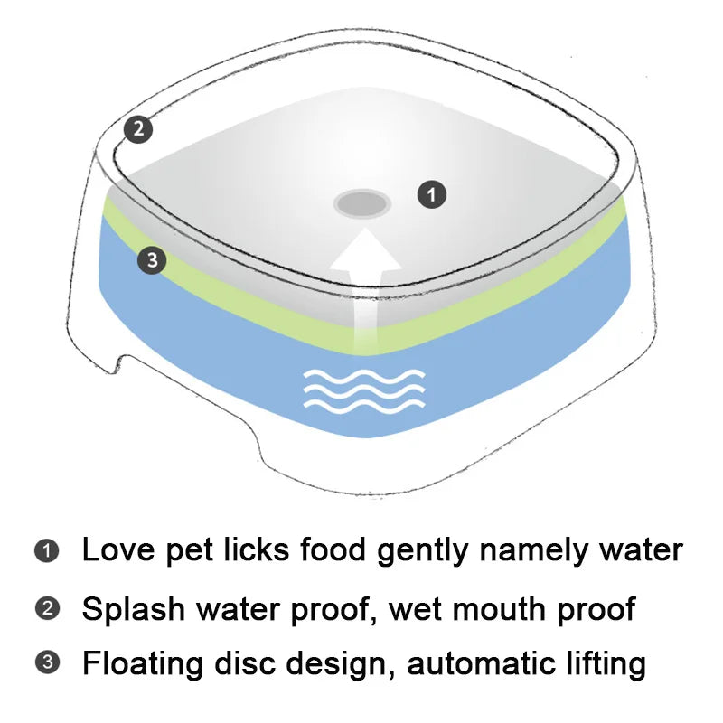 Dog Drinking Water Bowl Floating Non-Wetting Mouth Cat Bowl Without Spill Drinking Water Dispenser Plastic Anti-Over Dog Bowl